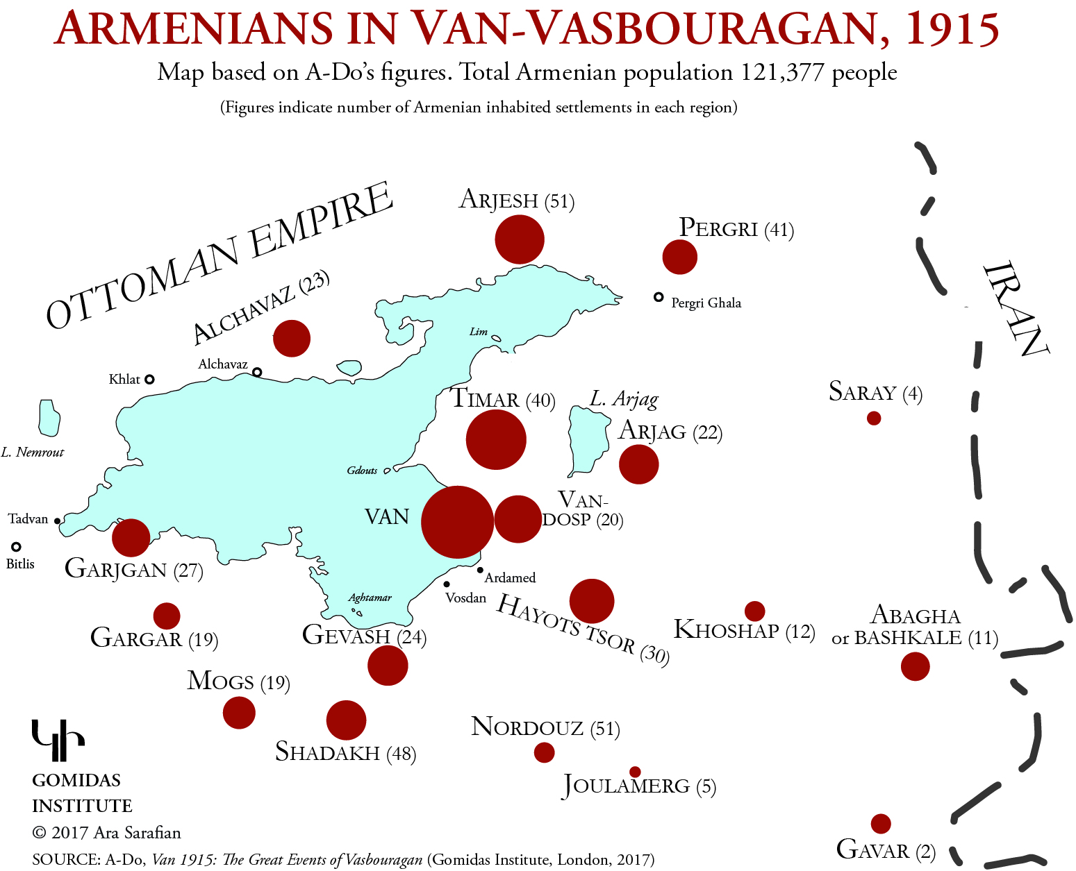 Armenians in Van-Vasbouragan